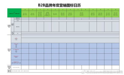 方法 如何打造b2b品牌系统性的营销闭环